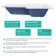 Brixton L Shaped 1500 Shower Bath with Front Panel & 6mm Chrome Easy Clean Screen - Right Handed