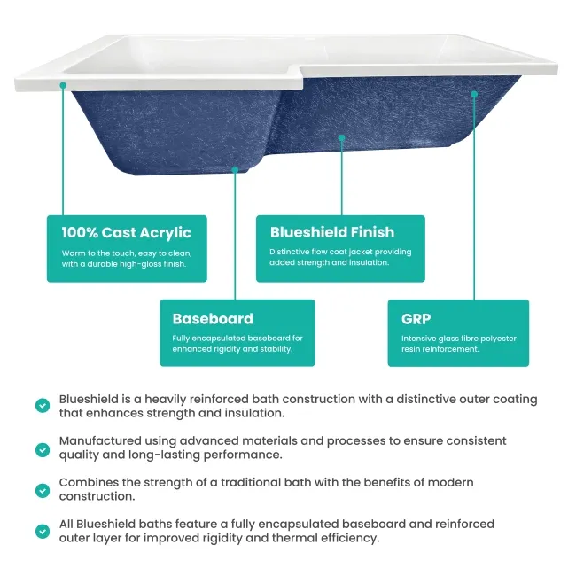 Brixton L Shaped 1500 Shower Bath with Front Panel & 6mm Chrome Easy Clean Screen - Left Handed