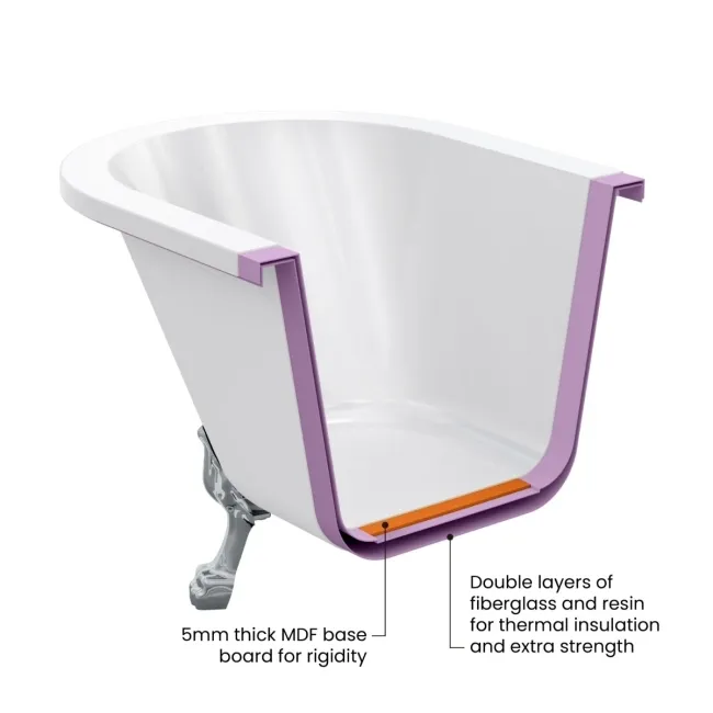 Abingdon 1500 Roll Top Shower Bath - Brushed Brass Ball Feet & 6mm Easy Clean Brushed Brass Bath Screen