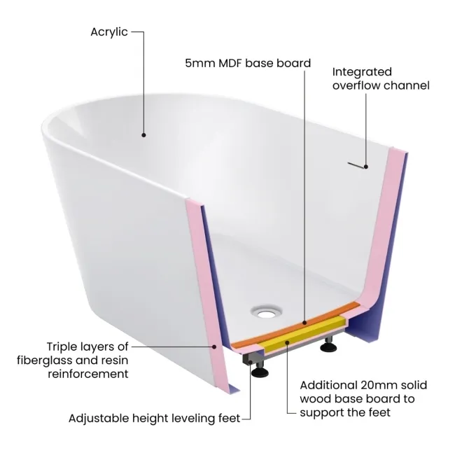 Paddington 1700mm Freestanding Bath