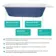 Turku 1700 Space Saving Shower Bath & 6mm Easy Clean Brushed Copper Folding Bath Screen - Right
