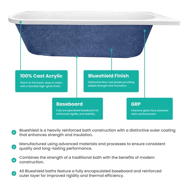 Turku 1700mm Space Saving Bath - Right Handed